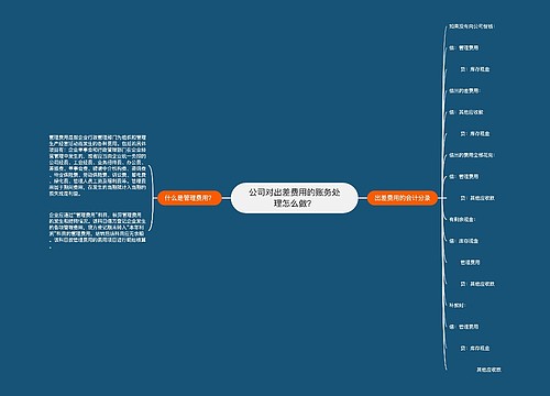 公司对出差费用的账务处理怎么做？