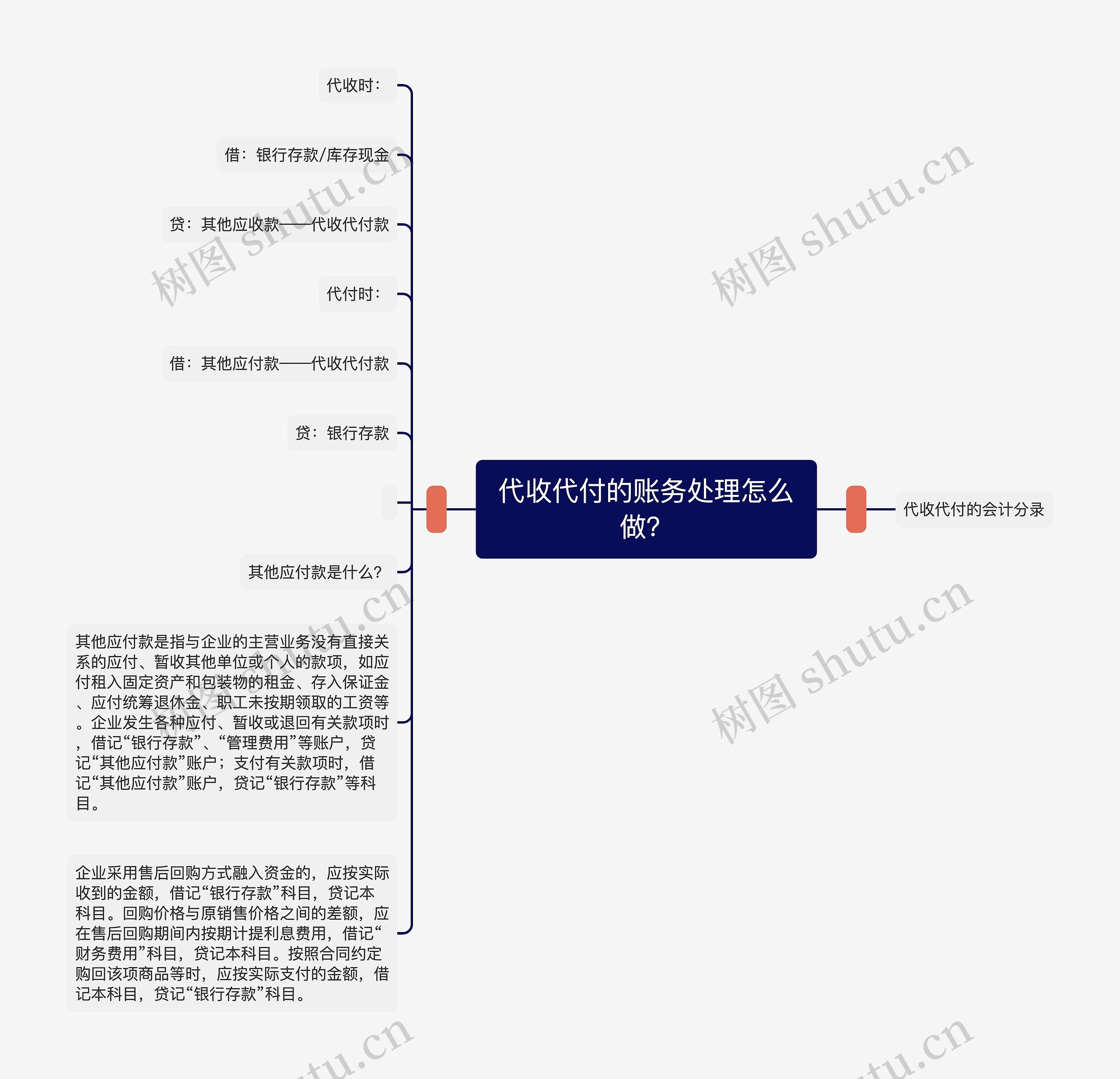 代收代付的账务处理怎么做？