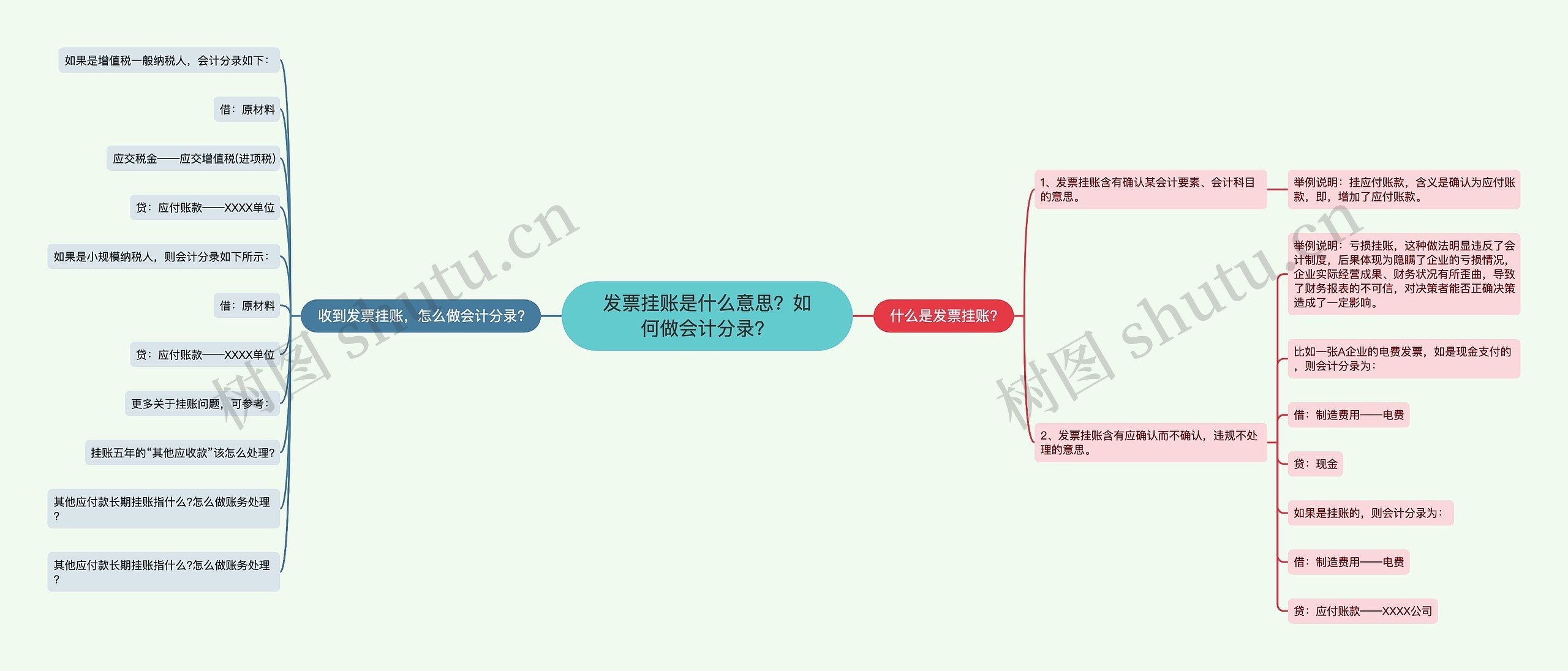 发票挂账是什么意思？如何做会计分录？