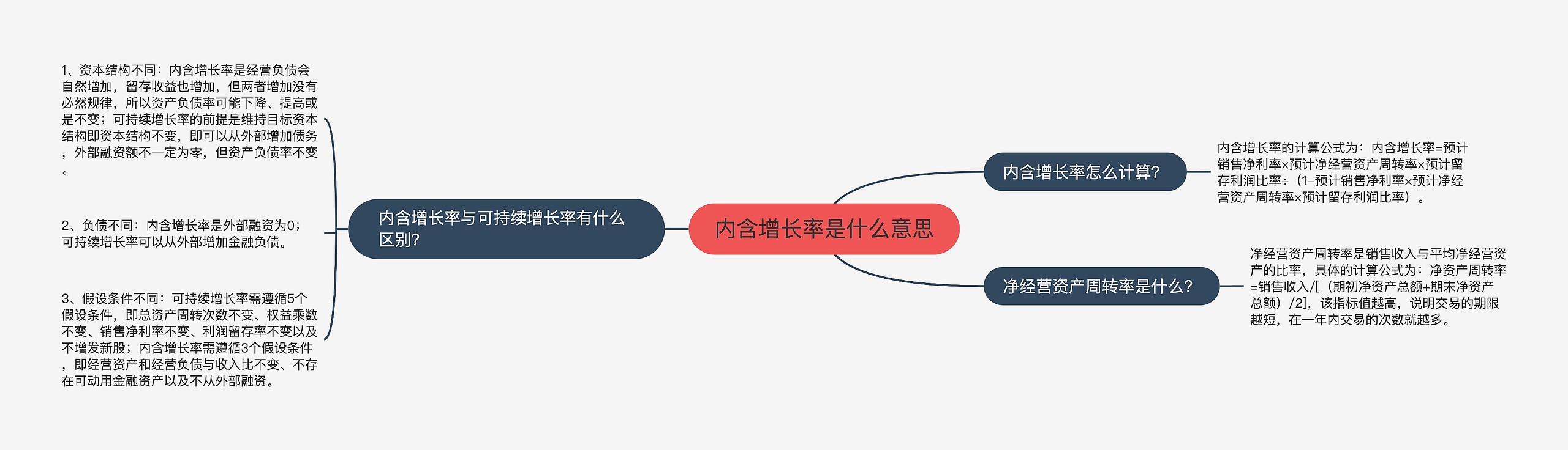 内含增长率是什么意思