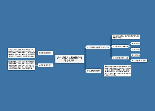 支付银行贷款利息账务处理怎么做？