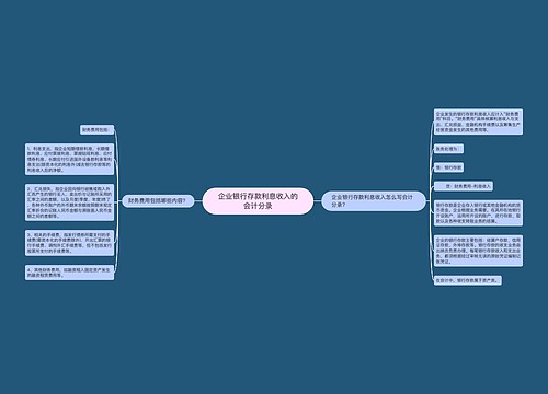 企业银行存款利息收入的会计分录思维导图