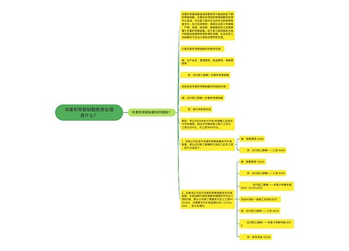 非累积带薪缺勤账务处理是什么？