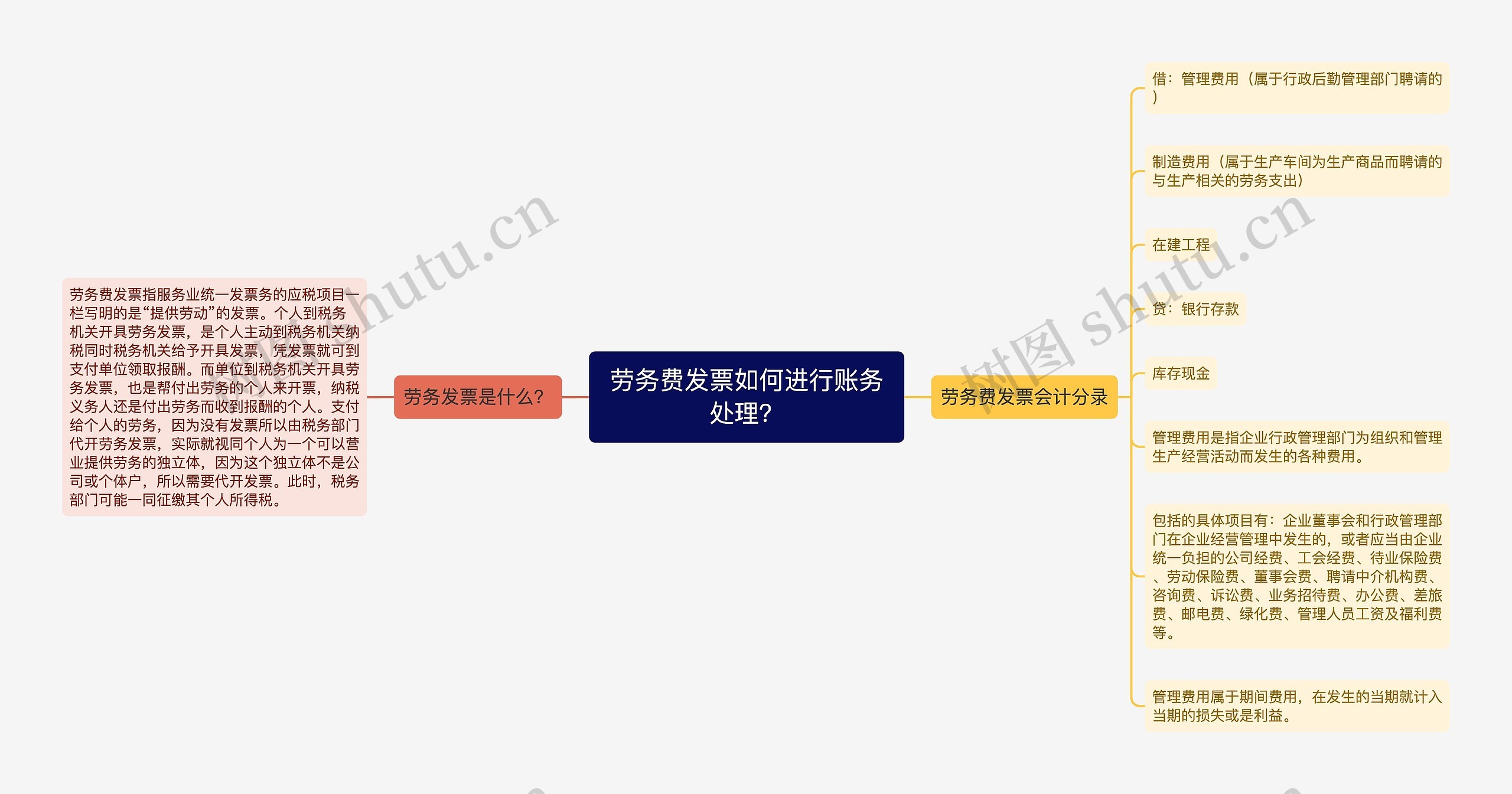 劳务费发票如何进行账务处理？