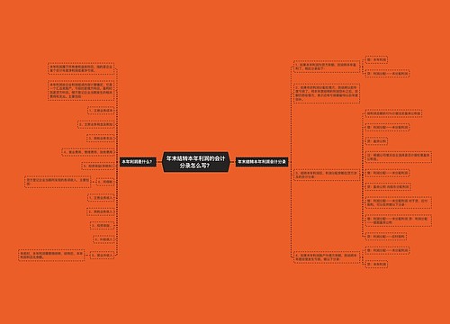 年末结转本年利润的会计分录怎么写？思维导图