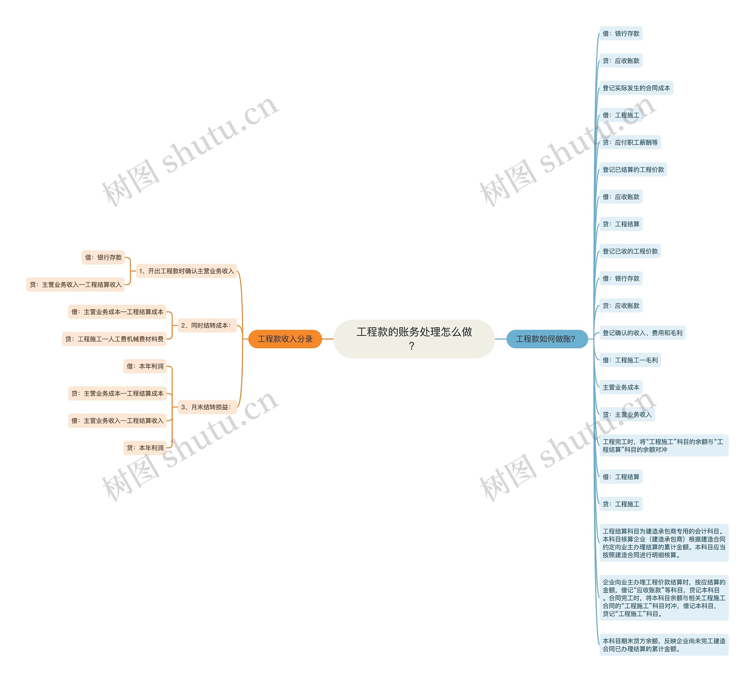 工程款的账务处理怎么做？思维导图
