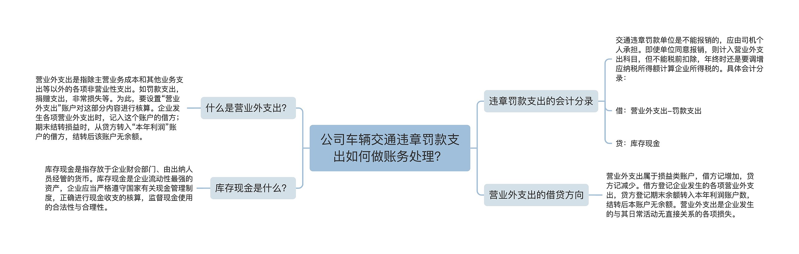 公司车辆交通违章罚款支出如何做账务处理？