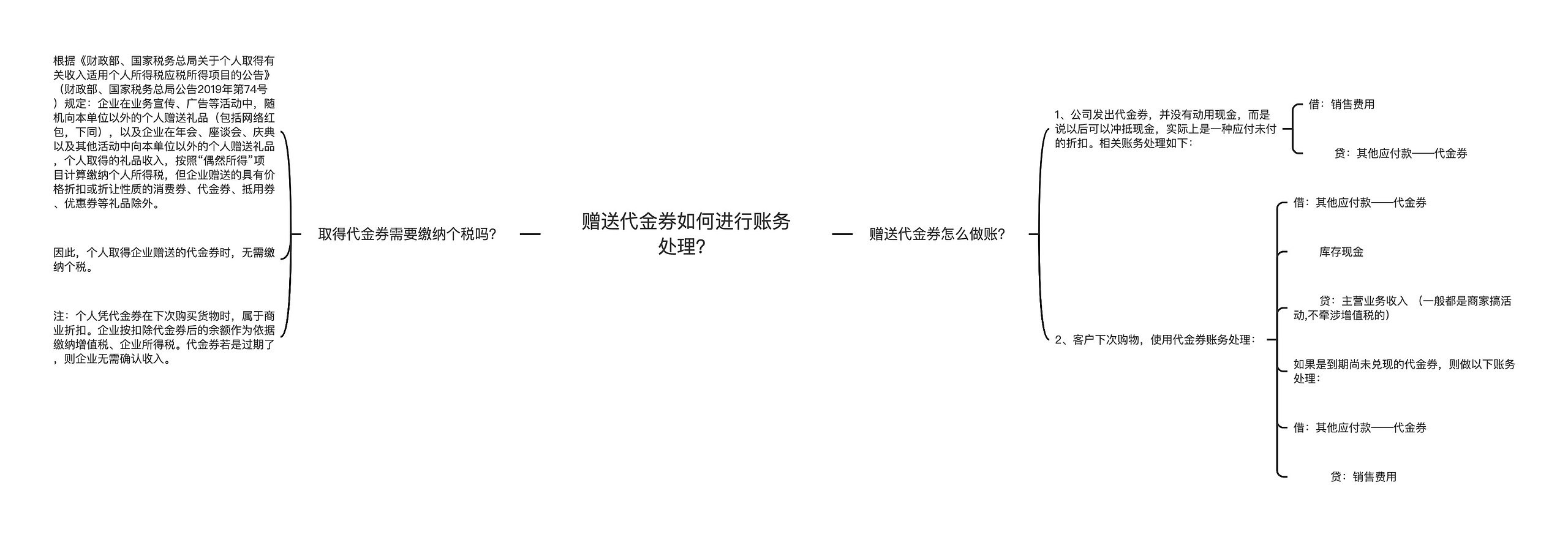 赠送代金券如何进行账务处理？