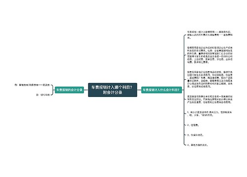 车费报销计入哪个科目？附会计分录