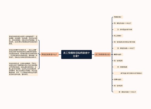 员工预借款项如何做会计分录？
