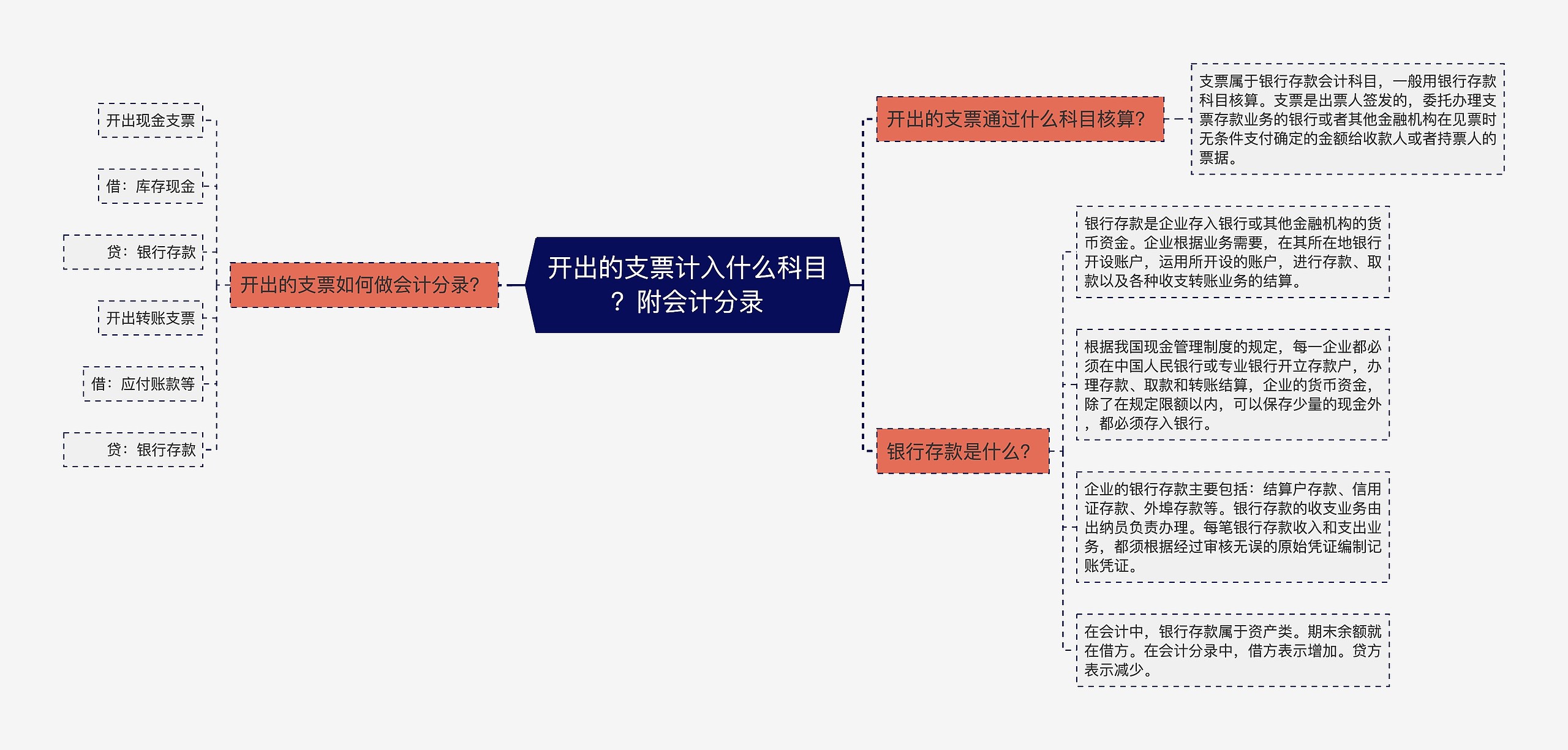 开出的支票计入什么科目？附会计分录