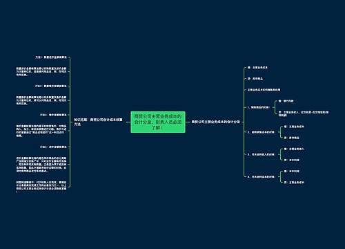 商贸公司主营业务成本的会计分录,财务人员必须了解! 商贸公司主营业务成本的会计分录,财务人员必须了解!