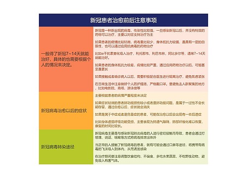 新冠患者治愈前后注意事项