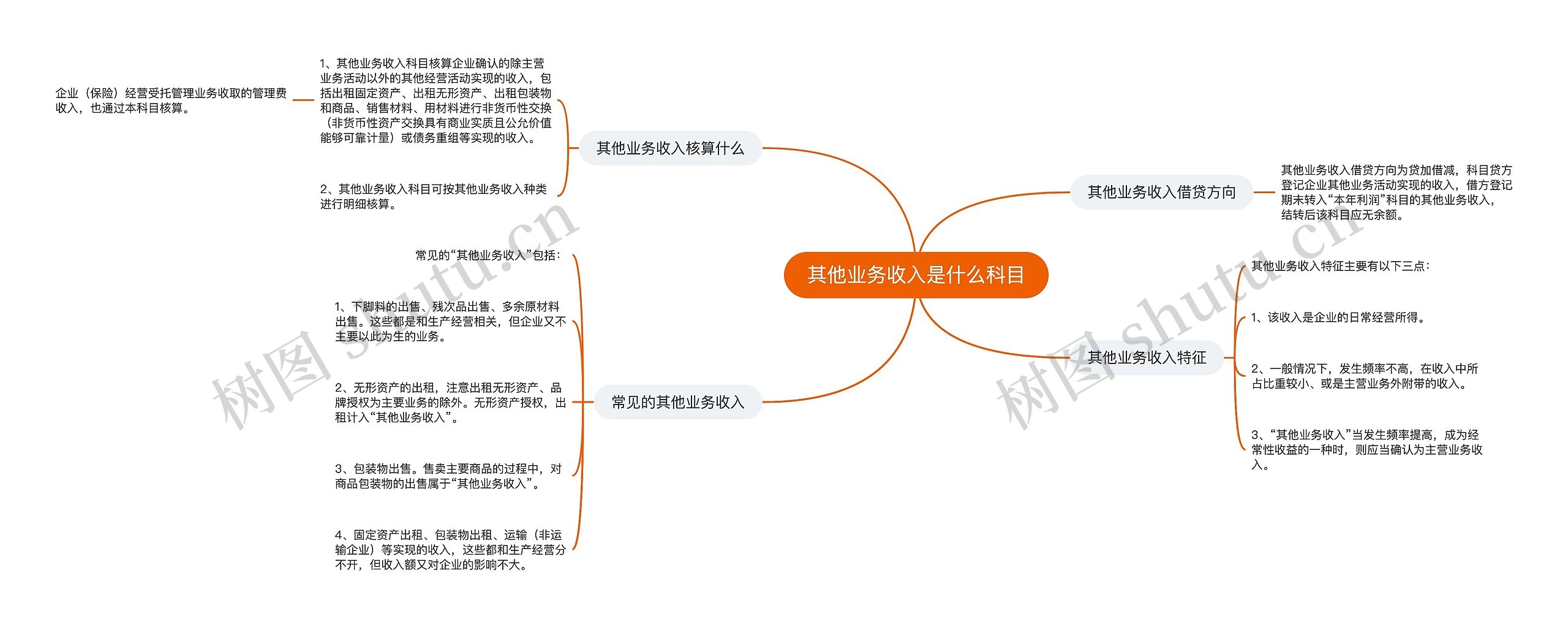 其他业务收入是什么科目