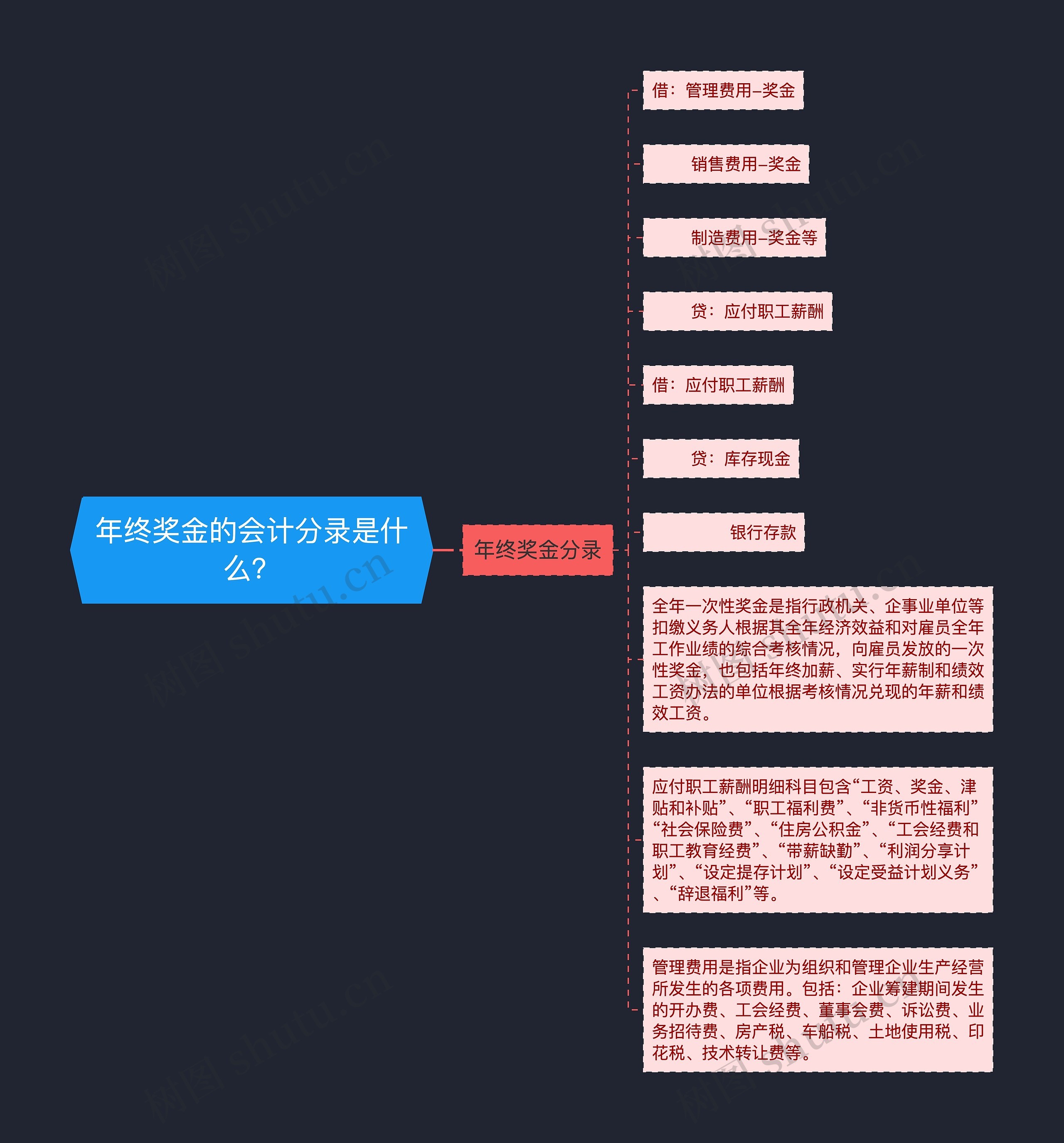 年终奖金的会计分录是什么？思维导图