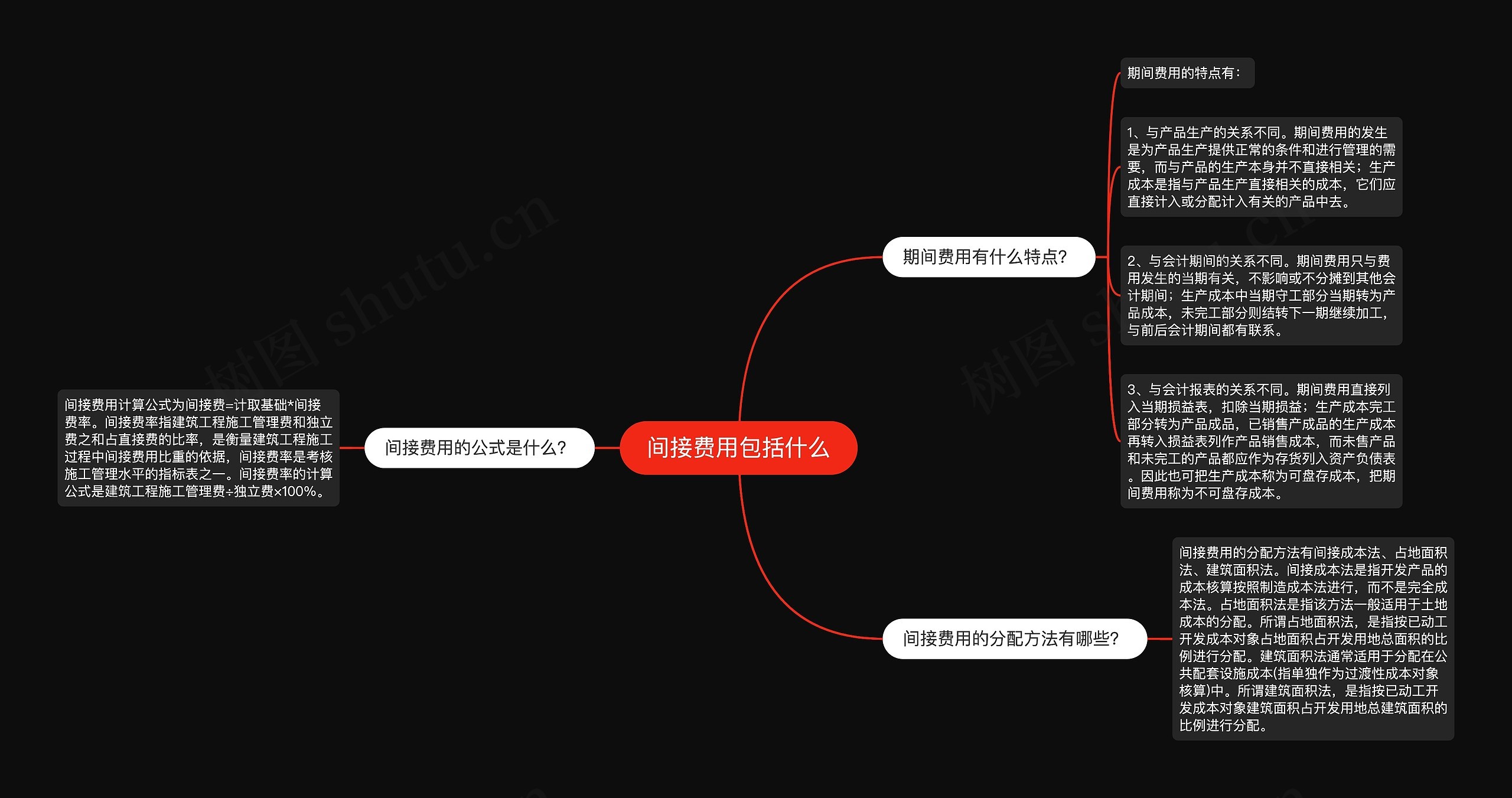 间接费用包括什么思维导图