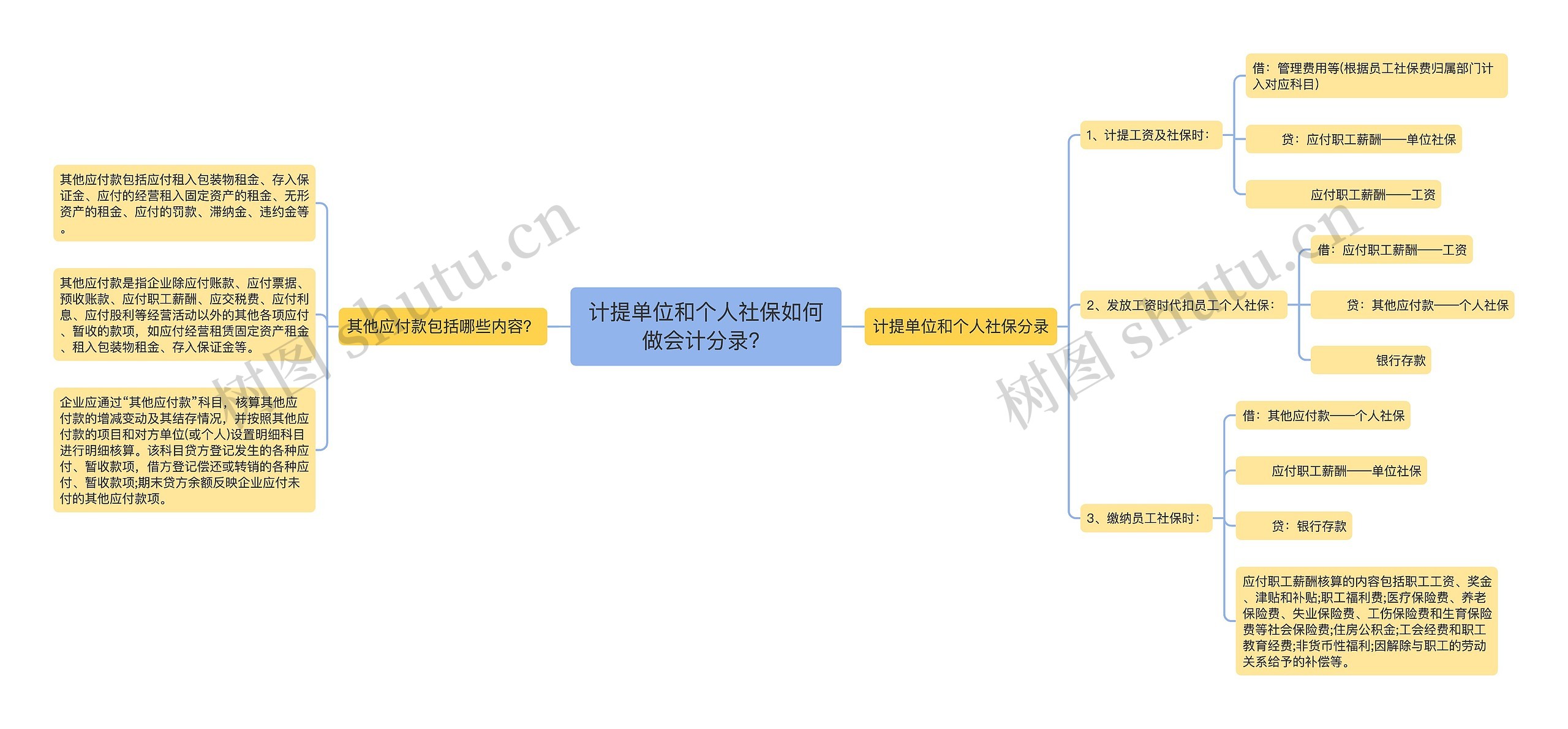 计提单位和个人社保如何做会计分录？