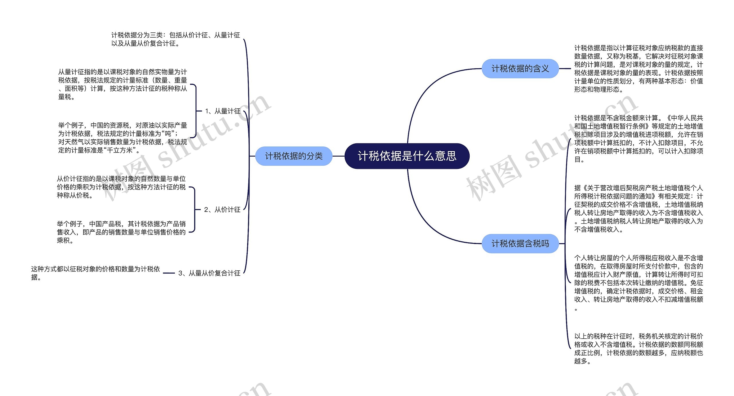 计税依据是什么意思思维导图