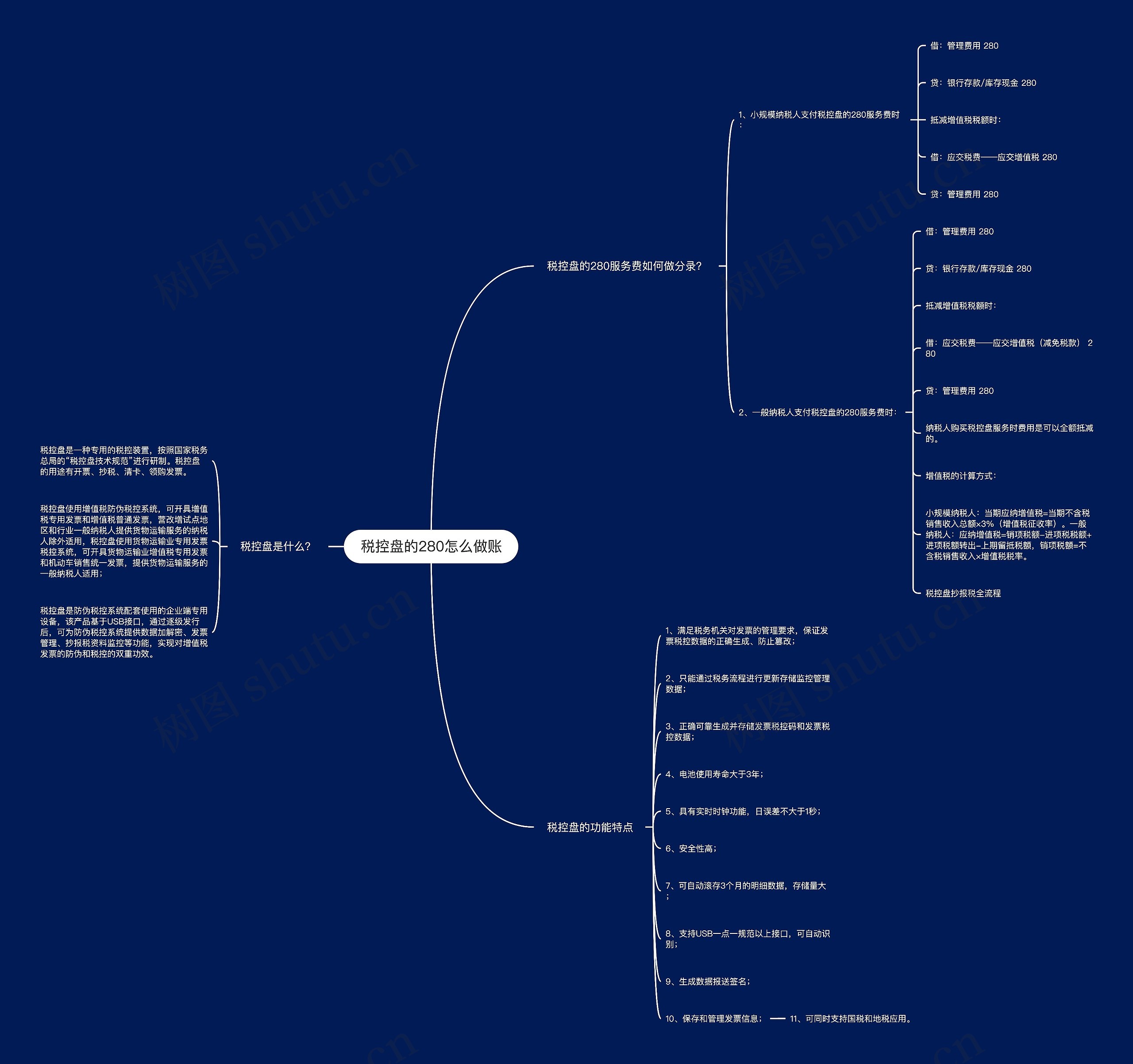 税控盘的280怎么做账思维导图