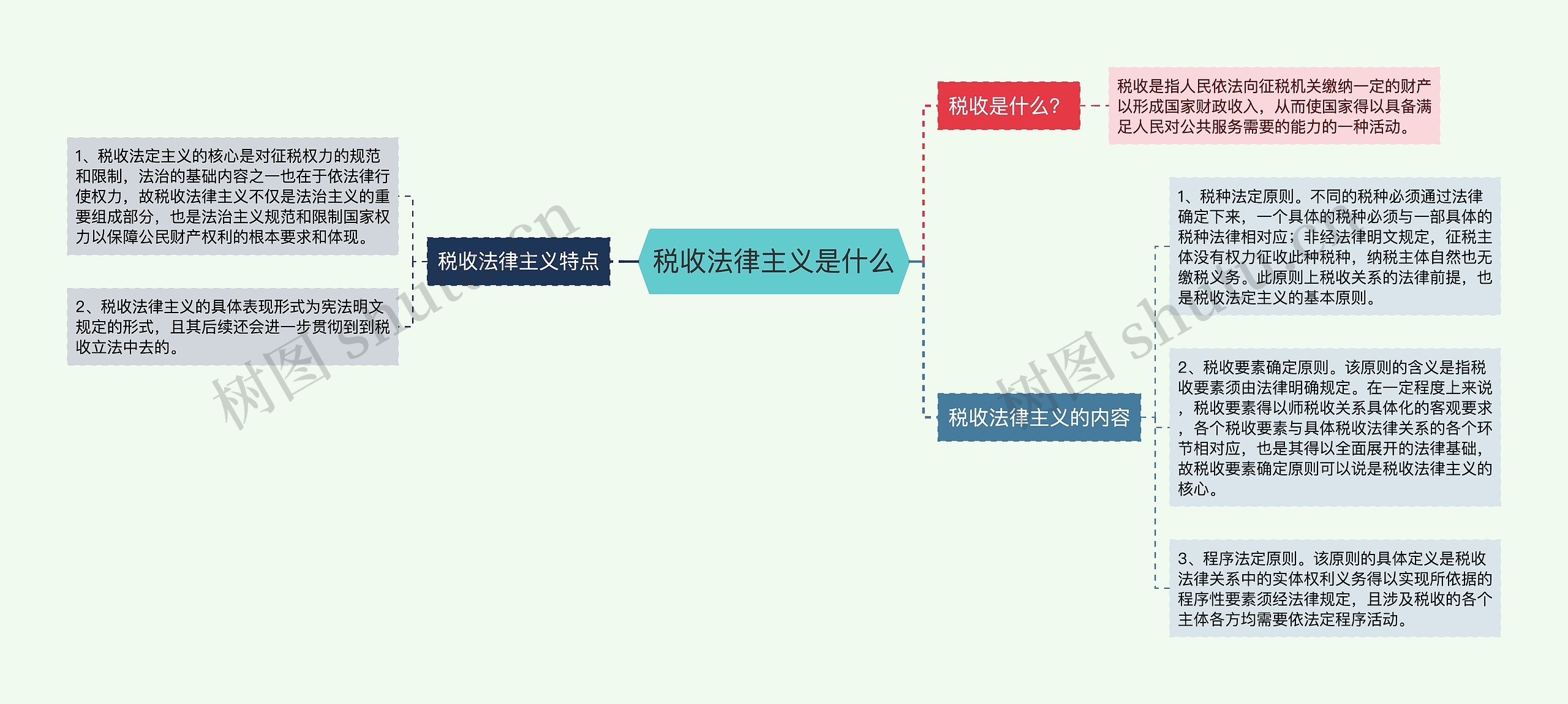 税收法律主义是什么