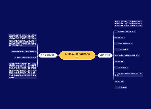 贴现凭证怎么做会计分录？思维导图