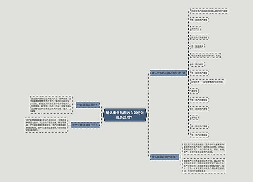 确认出售钻床收入如何做账务处理？