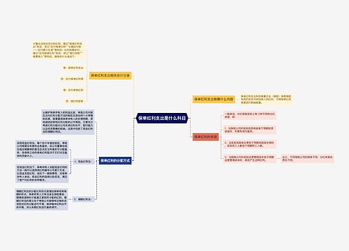 保单红利支出是什么科目