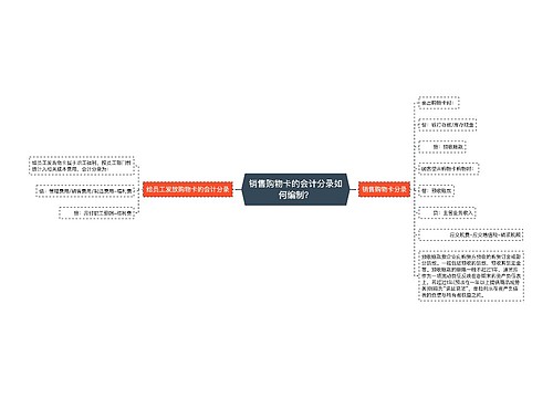 销售购物卡的会计分录如何编制？