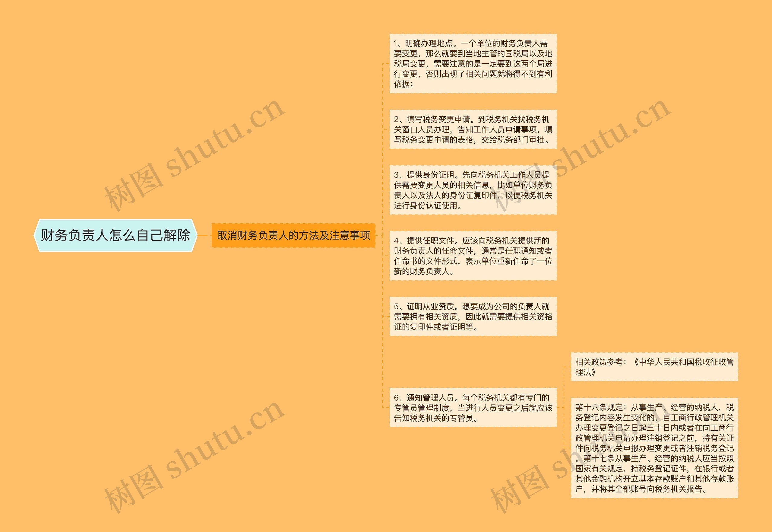 财务负责人怎么自己解除思维导图