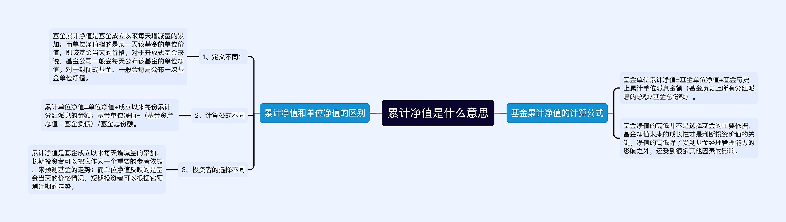 累计净值是什么意思