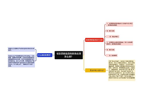 收到贷款贴息的财务处理怎么做？