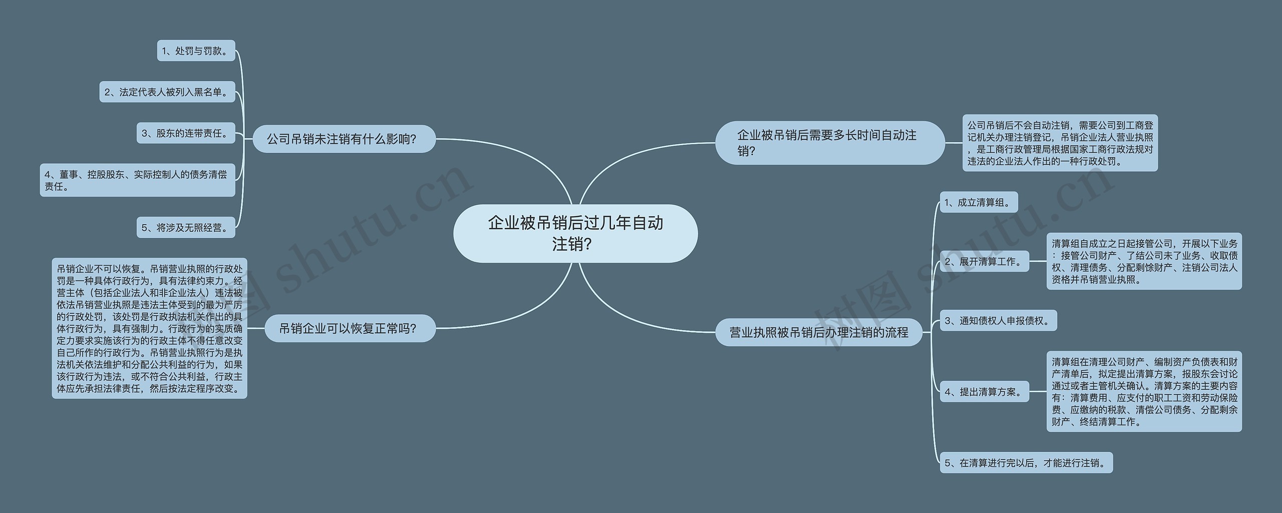 企业被吊销后过几年自动注销？思维导图