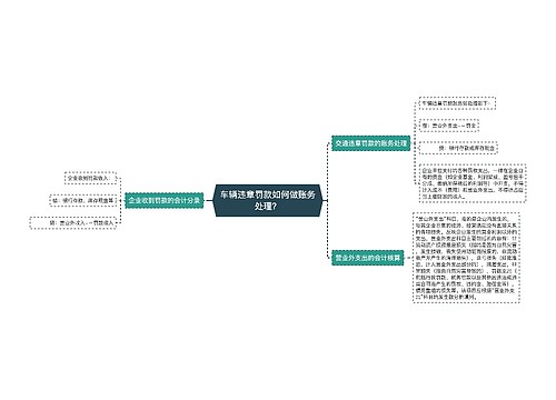 车辆违章罚款如何做账务处理？