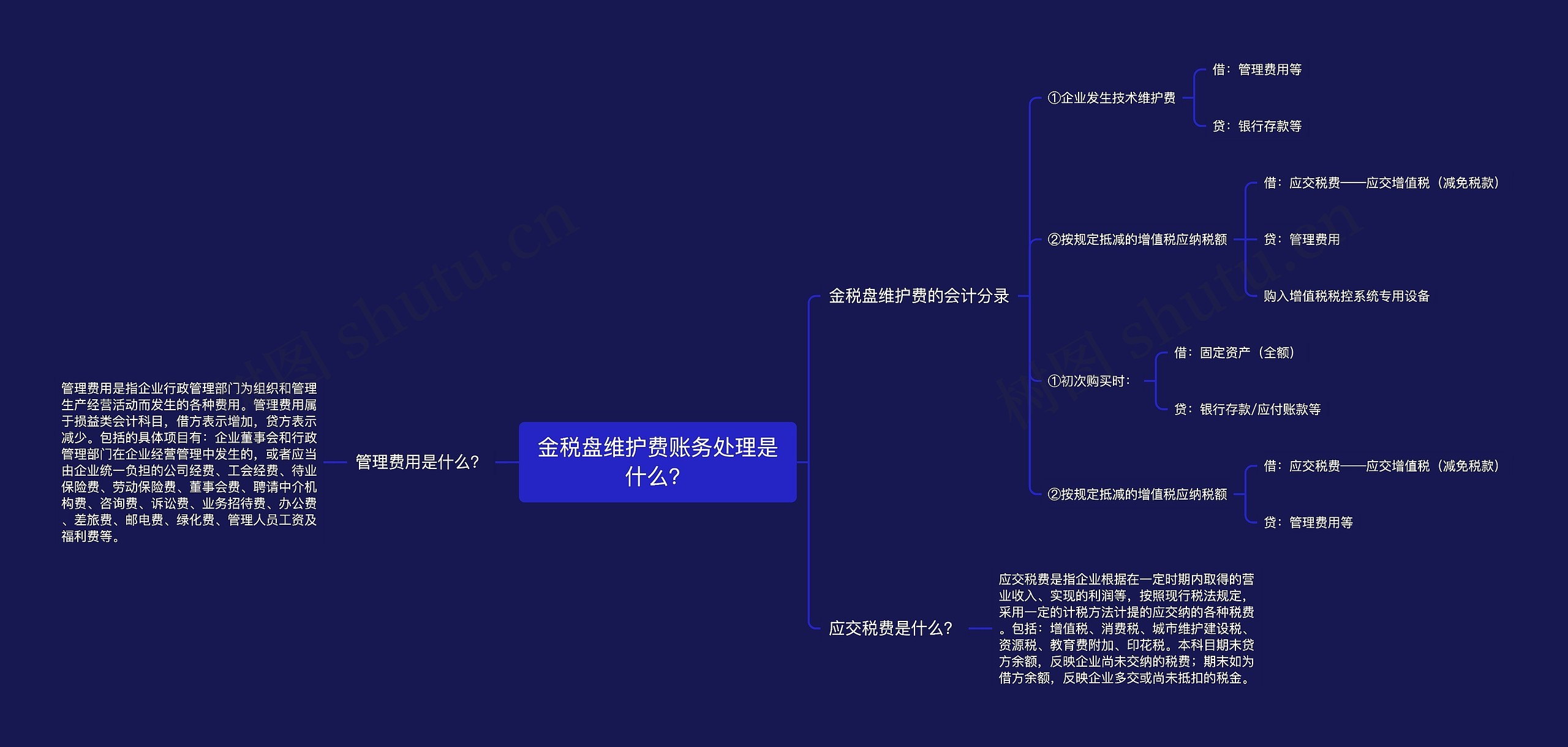 金税盘维护费账务处理是什么？思维导图