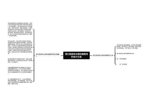 预付账款转长期待摊费用的会计分录