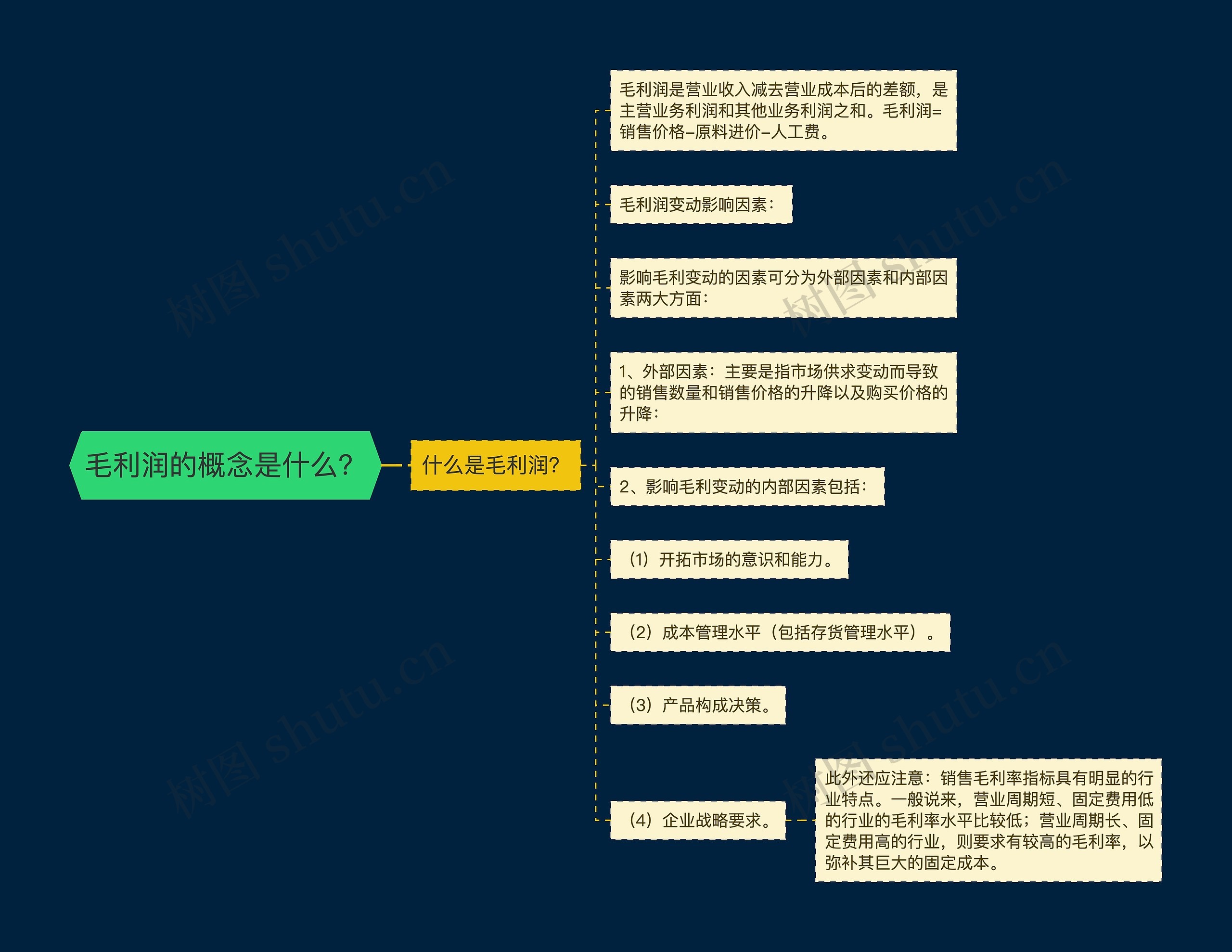 毛利润的概念是什么？