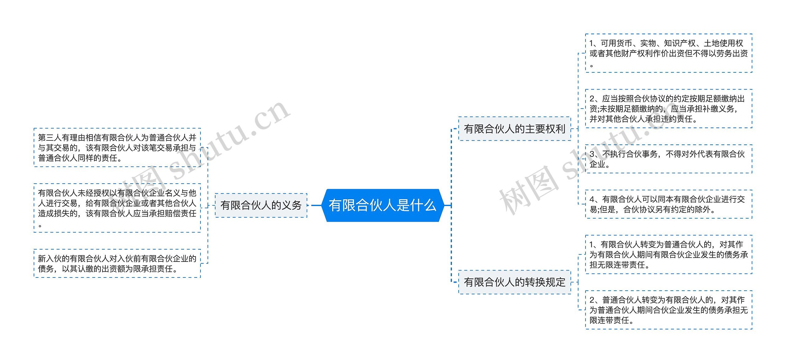 有限合伙人是什么