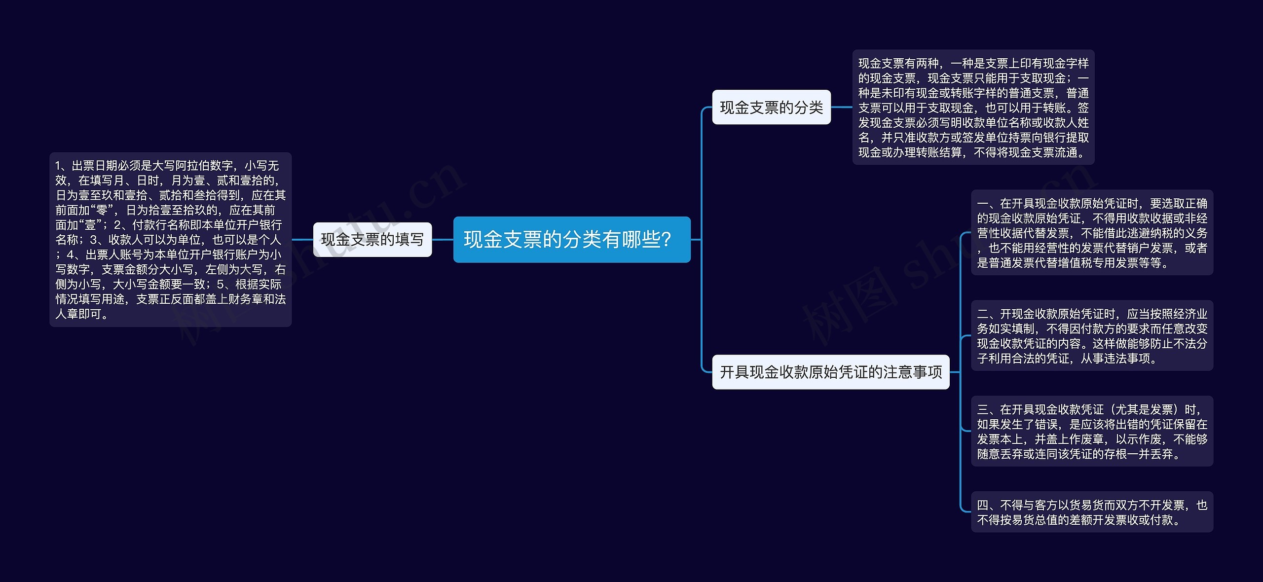 现金支票的分类有哪些？思维导图