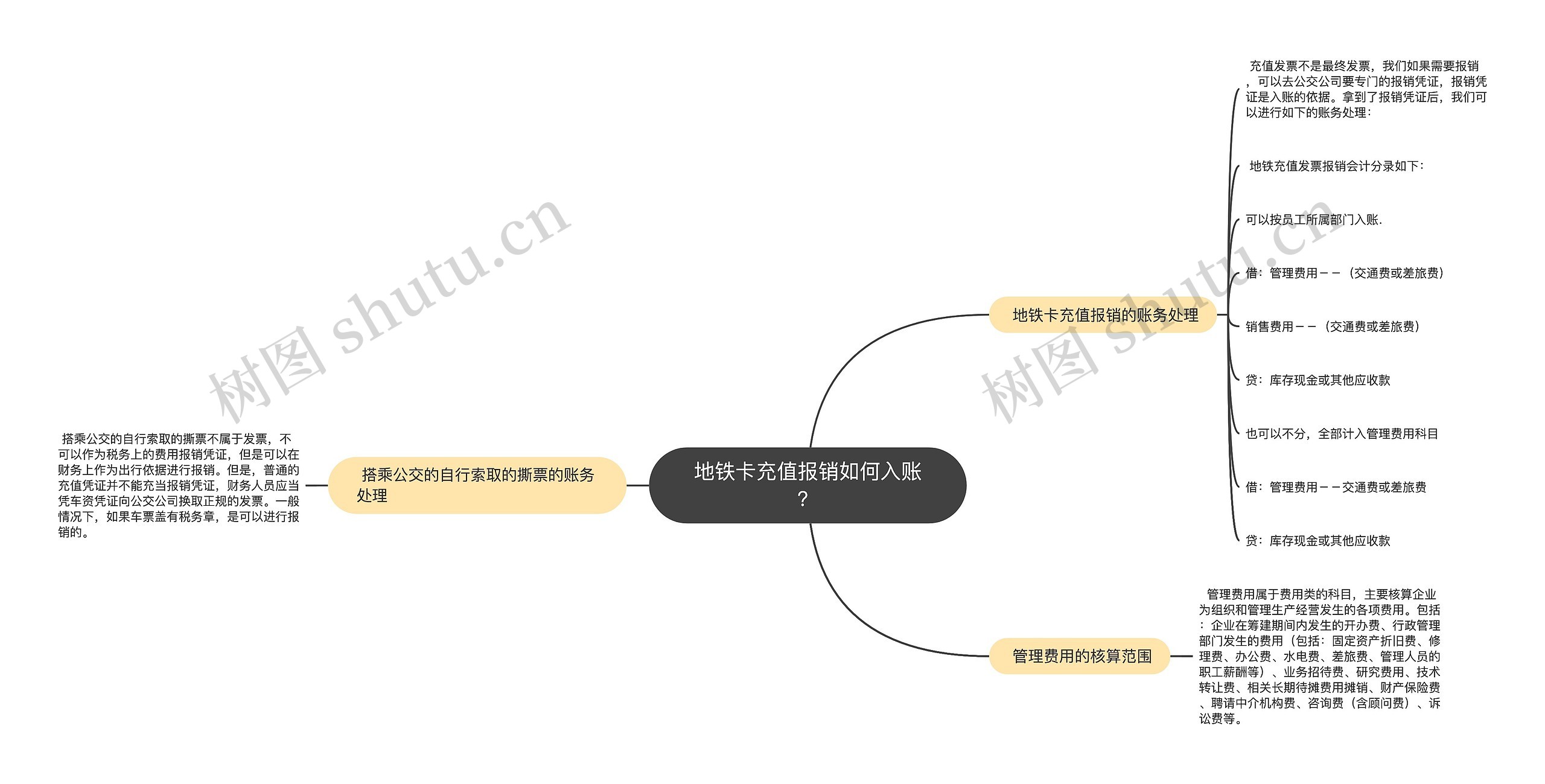 地铁卡充值报销如何入账？