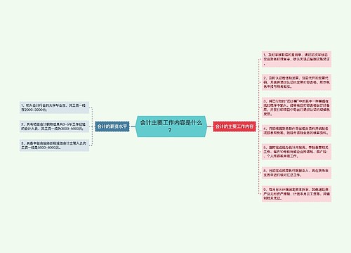 会计主要工作内容是什么？