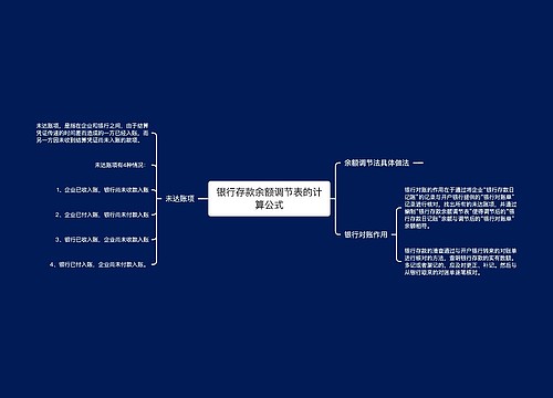 银行存款余额调节表的计算公式