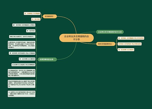 企业转出多交增值税的会计分录