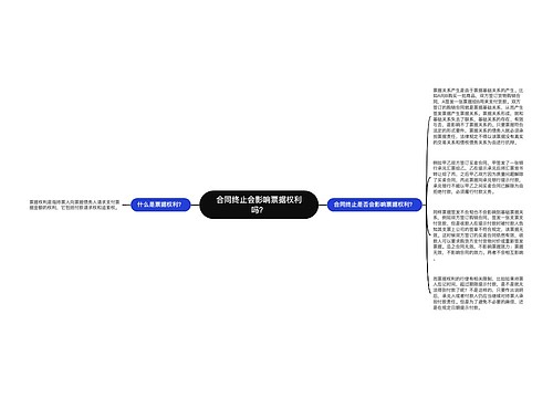 合同终止会影响票据权利吗？