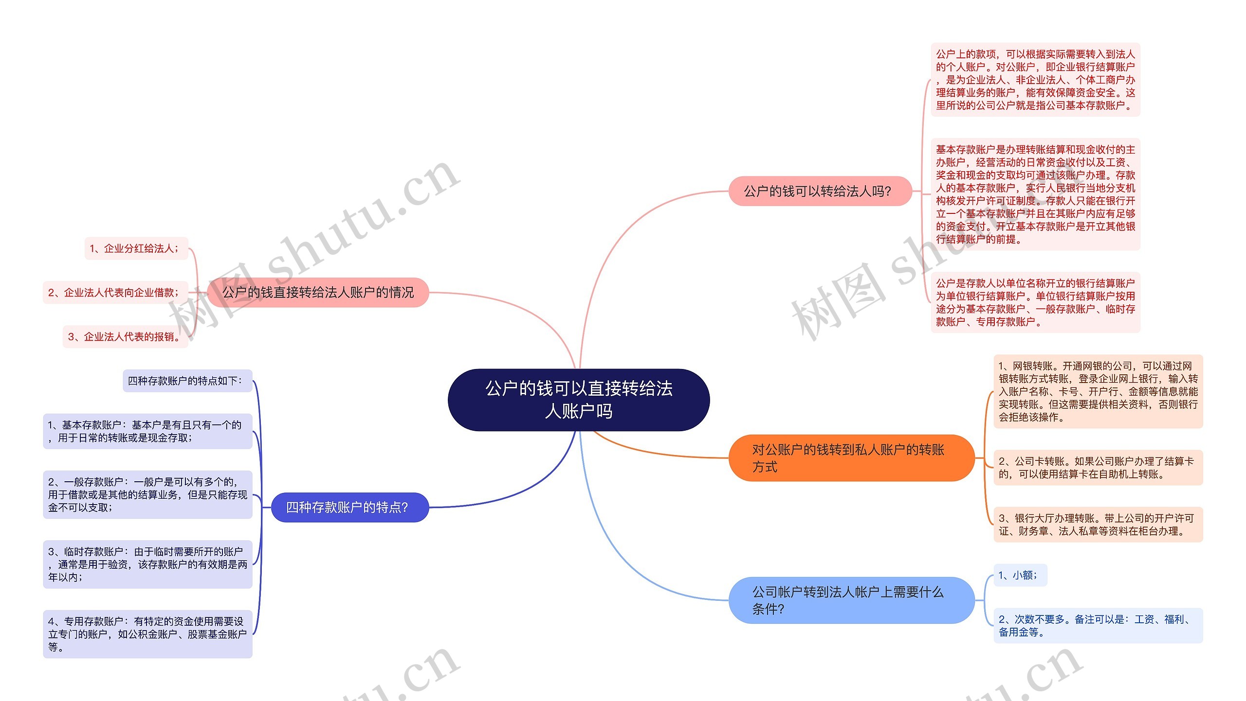 公户的钱可以直接转给法人账户吗