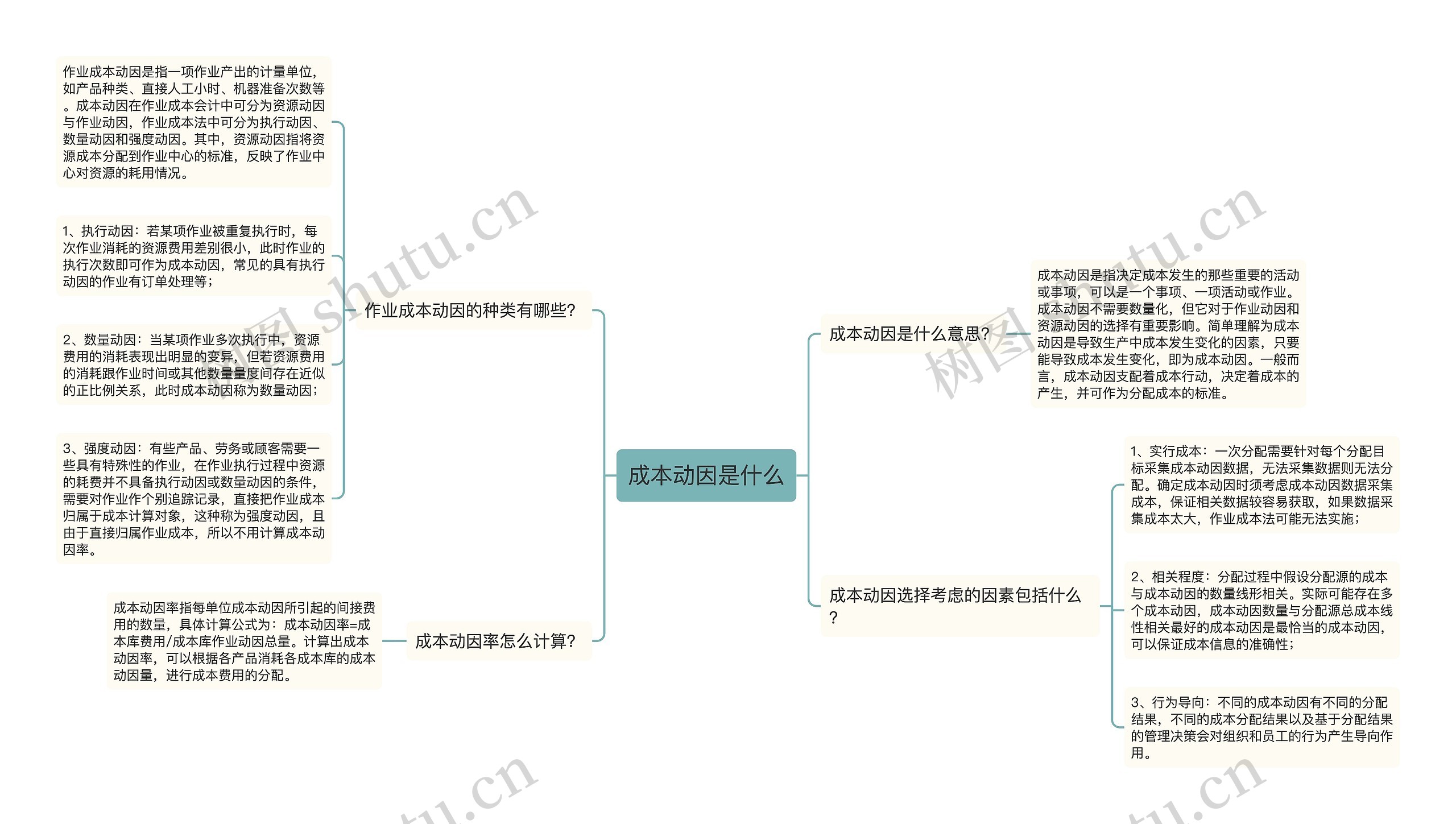 成本动因是什么