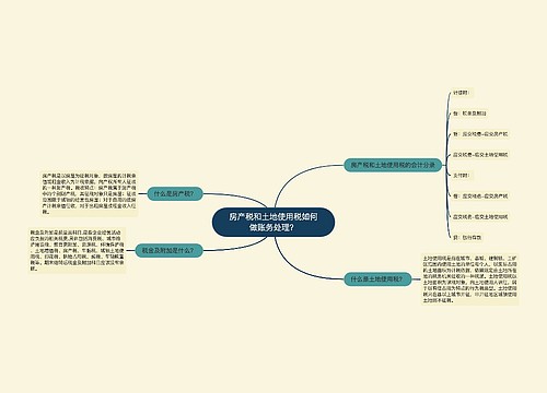 房产税和土地使用税如何做账务处理？