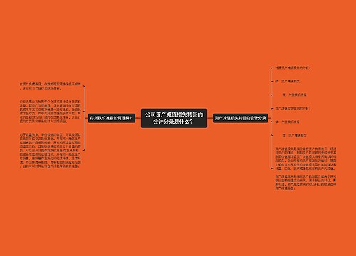 公司资产减值损失转回的会计分录是什么?思维导图