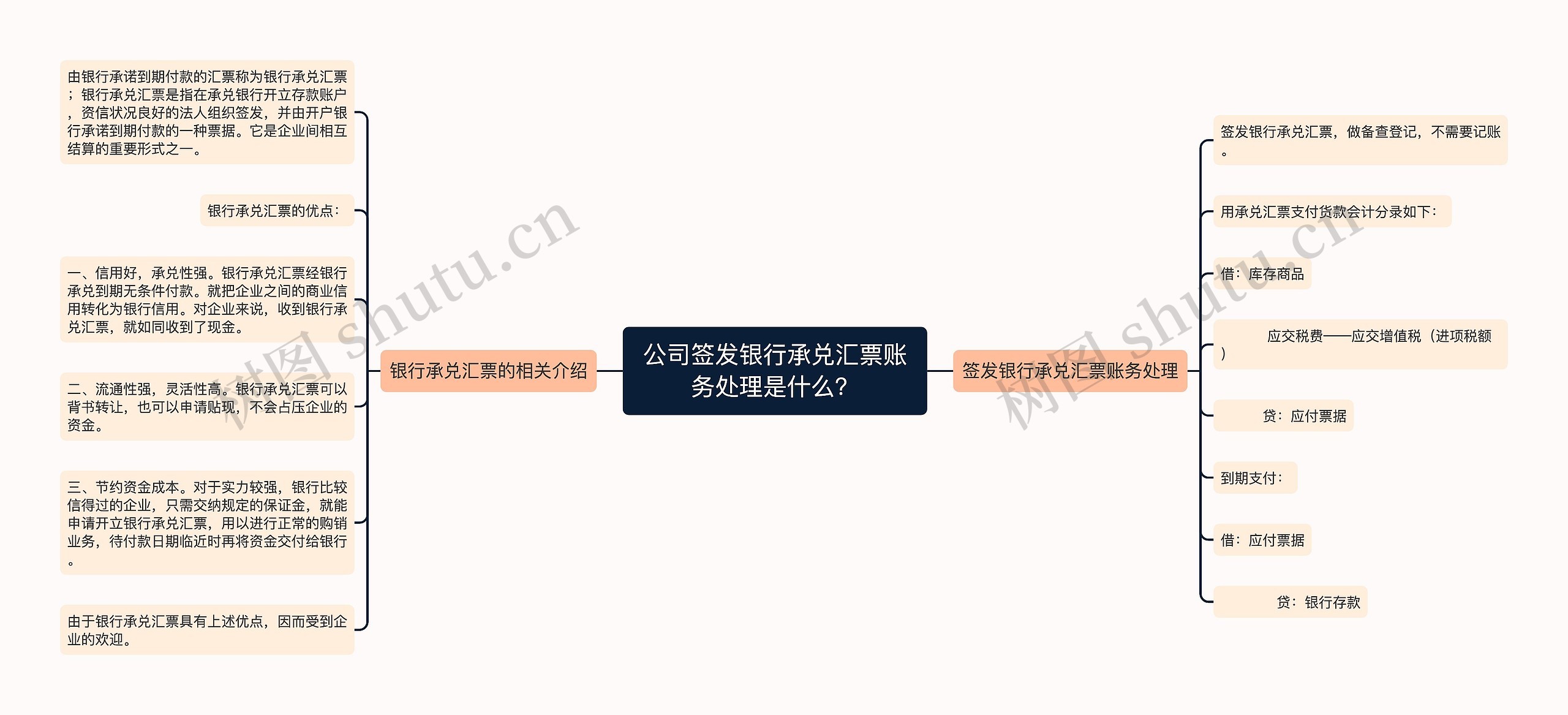 公司签发银行承兑汇票账务处理是什么？