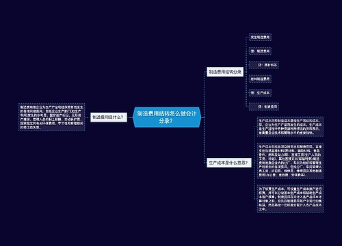 制造费用结转怎么做会计分录？