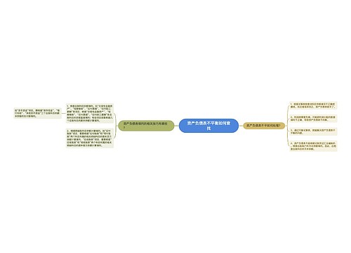 资产负债表不平衡如何查找